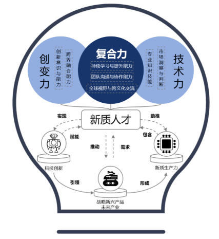 员工发展